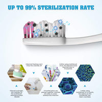 uv toothbrush holder with sterilization function